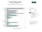 estudios de palabras clave, trafico web y datos de redes cosiales de Peregrinación completa en el Camino de Santiago: viajes organizados, transporte de equipaje y bicicletas, alojamiento y tours pet‑friendly