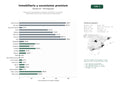 estudios de palabras clave, trafico web y datos de redes cosiales de Despachos especializados en derecho inmobiliario, sucesiones, planificación patrimonial y asesoría fiscal internacional