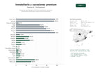 estudios de palabras clave, trafico web y datos de redes cosiales de Despachos especializados en derecho inmobiliario, sucesiones, planificación patrimonial y asesoría fiscal internacional
