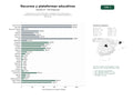 estudios de palabras clave, trafico web y datos de redes cosiales de Plataformas y recursos educativos digitales para instituciones y docentes de primaria y secundaria, con videos, juegos interactivos y bibliotecas