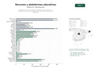 estudios de palabras clave, trafico web y datos de redes cosiales de Plataformas y recursos educativos digitales para instituciones y docentes de primaria y secundaria, con videos, juegos interactivos y bibliotecas