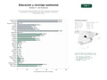 estudios de palabras clave, trafico web y datos de redes cosiales de Red de organizaciones dedicadas a educación ambiental, campañas de concienciación y reciclaje de envases, vidrio y plástico, promoviendo la economía circular