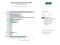 estudios de palabras clave, trafico web y datos de redes cosiales de Plataforma integral de información, guías y alojamiento para peregrinos del Camino de Santiago