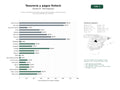 estudios de palabras clave, trafico web y datos de redes cosiales de Control avanzado de tesorería, pagos internacionales y automatización financiera para bancos y fintechs