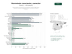 estudios de palabras clave, trafico web y datos de redes cosiales de Espacio integral de movimiento consciente que combina yoga, pilates, meditación, terapias energéticas y retiros inmersivos en entornos naturales