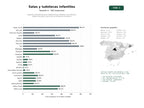 estudios de palabras clave, trafico web y datos de redes cosiales de Espacios polivalentes para celebraciones infantiles con ludoteca, parque de bolas y servicios de animación temáticos