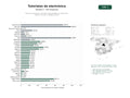 estudios de palabras clave, trafico web y datos de redes cosiales de Recursos educativos y tutoriales especializados en electrónica, Arduino, circuitos y energía eléctrica