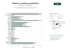 estudios de palabras clave, trafico web y datos de redes cosiales de Medios digitales especializados en noticias, análisis y contenido multimedia del sector aeronáutico civil y militar