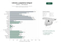 estudios de palabras clave, trafico web y datos de redes cosiales de Librerías y papelerías integrales que venden libros, material de oficina, escolar y juguetes educativos