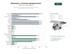 estudios de palabras clave, trafico web y datos de redes cosiales de Distribución integral de piensos, forrajes, semillas y fertilizantes para ganadería y agricultura sostenible