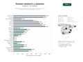 estudios de palabras clave, trafico web y datos de redes cosiales de Fabricantes y distribuidores de paneles sándwich, paneles aislantes y sistemas de fachada metálica para construcción