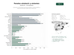 estudios de palabras clave, trafico web y datos de redes cosiales de Fabricantes y distribuidores de paneles sándwich, paneles aislantes y sistemas de fachada metálica para construcción