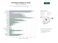 estudios de palabras clave, trafico web y datos de redes cosiales de Instituciones y academias especializadas en formación de moda, diseño textil, modelaje, patronaje y consultoría de imagen