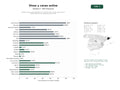 estudios de palabras clave, trafico web y datos de redes cosiales de Tiendas online especializadas en venta de vinos, cavas, espumosos y licores premium con experiencias de cata