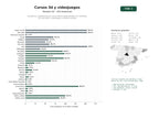 estudios de palabras clave, trafico web y datos de redes cosiales de Academias y plataformas de cursos online especializados en modelado 3D, animación, videojuegos y efectos visuales