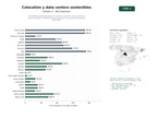 estudios de palabras clave, trafico web y datos de redes cosiales de Proveedores especializados en colocation, diseño y construcción de centros de datos, refrigeración por inmersión y soluciones energéticas sostenibles