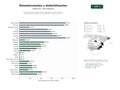 estudios de palabras clave, trafico web y datos de redes cosiales de Soluciones biotecnológicas de bioestimulantes, biofertilizantes y biopesticidas para agricultura sostenible y mejora del suelo