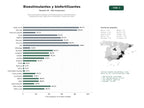 estudios de palabras clave, trafico web y datos de redes cosiales de Soluciones biotecnológicas de bioestimulantes, biofertilizantes y biopesticidas para agricultura sostenible y mejora del suelo