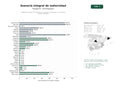 estudios de palabras clave, trafico web y datos de redes cosiales de Plataforma integral de asesoría en lactancia, embarazo y crianza para madres y familias