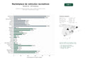 estudios de palabras clave, trafico web y datos de redes cosiales de Plataforma integral de alquiler, venta y gestión de autocaravanas, caravanas y motorhomes en Europa