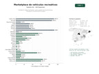estudios de palabras clave, trafico web y datos de redes cosiales de Plataforma integral de alquiler, venta y gestión de autocaravanas, caravanas y motorhomes en Europa