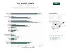 estudios de palabras clave, trafico web y datos de redes cosiales de Academias y centros en enseñanza, entrenamiento y competición de tenis y pádel, incluyendo camps de verano, torneos y alojamiento