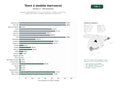 estudios de palabras clave, trafico web y datos de redes cosiales de Agencias especializadas en tours y excursiones a medida por Marruecos, desierto del Sahara, ciudades imperiales y aventuras 4x4