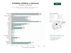 estudios de palabras clave, trafico web y datos de redes cosiales de Red de entidades de militares, veteranos y cuerpos de seguridad con membresía, eventos culturales y apoyo jurídico