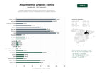 estudios de palabras clave, trafico web y datos de redes cosiales de Gestión de alojamientos urbanos de corta estancia, apartamentos turísticos, hostales y servicios complementarios en ciudades españolas