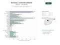 estudios de palabras clave, trafico web y datos de redes cosiales de Plataformas editoriales que publican revistas digitales, impresas y suscripciones de contenido cultural y periodístico