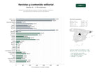 estudios de palabras clave, trafico web y datos de redes cosiales de Plataformas editoriales que publican revistas digitales, impresas y suscripciones de contenido cultural y periodístico