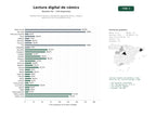 estudios de palabras clave, trafico web y datos de redes cosiales de Plataformas de lectura y distribución digital de cómics, manga y webcomics con comunidad de fans