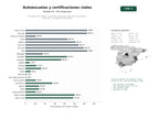 estudios de palabras clave, trafico web y datos de redes cosiales de Formación vial integral: cursos de conducción, obtención de permisos, CAP y ADR, y recuperación de puntos