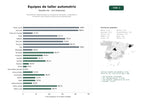 estudios de palabras clave, trafico web y datos de redes cosiales de Proveedores especializados en equipos de elevación, compresión y alineación para talleres automotrices profesionales