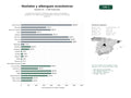 estudios de palabras clave, trafico web y datos de redes cosiales de Hostelería económica y albergues para viajeros, estudiantes y peregrinos con habitaciones compartidas, privadas y servicios de desayuno