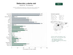 estudios de palabras clave, trafico web y datos de redes cosiales de Sistemas integrados de detección y alerta para tráfico: radares, GPS, reconocimiento de matrículas y sensores de seguridad vial