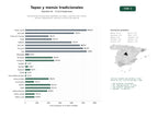 estudios de palabras clave, trafico web y datos de redes cosiales de Restaurantes tradicionales españoles con tapas, carta de vinos, menús del día y degustación, reservas y servicio de catering