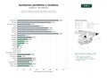 estudios de palabras clave, trafico web y datos de redes cosiales de Soluciones integrales de sanitarios portátiles, baños móviles, limpieza de cisternas y gestión de residuos para eventos y obras