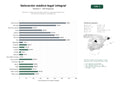 estudios de palabras clave, trafico web y datos de redes cosiales de Valoración médico-legal de daño corporal y capacidad laboral para víctimas de accidentes y contingencias