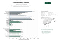 estudios de palabras clave, trafico web y datos de redes cosiales de Beach clubs y restaurantes con barra de cócteles, organización de eventos y alquiler de camas balinesas frente al mar