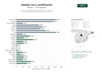 estudios de palabras clave, trafico web y datos de redes cosiales de Consultoría integral de sistemas de gestión ISO y certificación, formación y auditorías para pymes y grandes empresas