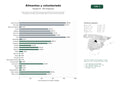 estudios de palabras clave, trafico web y datos de redes cosiales de Red nacional de organizaciones que gestionan bancos de alimentos, comedores sociales y voluntariado para la lucha contra el hambre