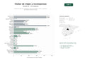 estudios de palabras clave, trafico web y datos de redes cosiales de Clubes de viajes con membresía, reservas de hoteles, vuelos y programa de fidelidad basado en puntos