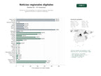 estudios de palabras clave, trafico web y datos de redes cosiales de Portales de noticias digitales con cobertura regional, reportajes, agenda de eventos y contenido multimedia