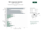 estudios de palabras clave, trafico web y datos de redes cosiales de Servicios integrales de Ensayos No Destructivos, inspección industrial y certificación de soldadura para sectores petroquímicos, energía y construcción
