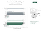 estudios de palabras clave, trafico web y datos de redes cosiales de Desarrollo integral de proyectos inmobiliarios residenciales, comerciales y mixtos con venta, arriendo y gestión de activos