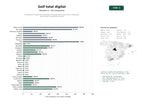 estudios de palabras clave, trafico web y datos de redes cosiales de Ecosistema integral de contenido, entrenamiento, reservas y marketing para clubes y jugadores de golf
