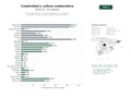 estudios de palabras clave, trafico web y datos de redes cosiales de Red de organizaciones y consultoras dedicadas a la creatividad, formación, eventos culturales y gestión de licencias libres