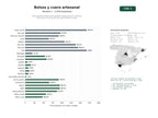 estudios de palabras clave, trafico web y datos de redes cosiales de Marroquinería tradicional española: bolsos de piel, carteras, cinturones y accesorios de cuero hechos a mano