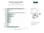 estudios de palabras clave, trafico web y datos de redes cosiales de Plataforma de contenidos históricos, educativos y culturales con artículos, guías turísticas y recursos para docentes y público general